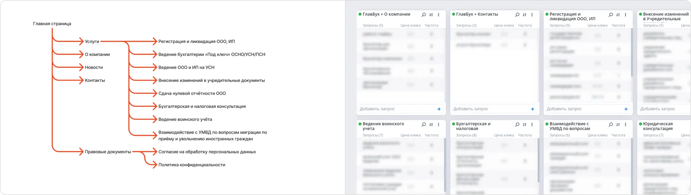 Анализ конкурентов, семантическое ядро и структура каталога
